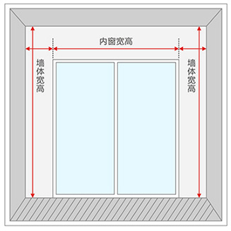 窗帘测量